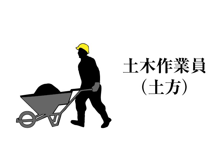 彼、旦那さんの職業を教えてください