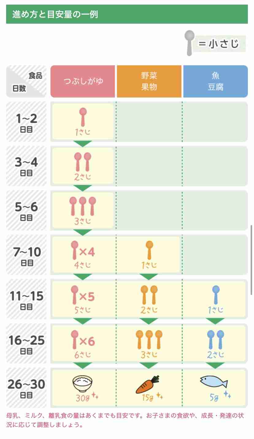 【市販】離乳食どうしてますか?【手作り】