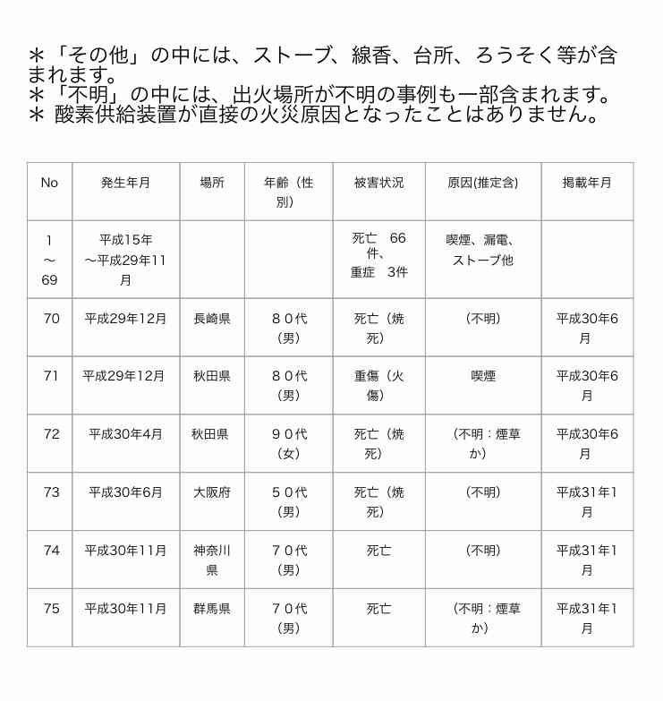 ベビーカー燃え3歳女児死亡  近くに酸素ボンベ  東京 文京区