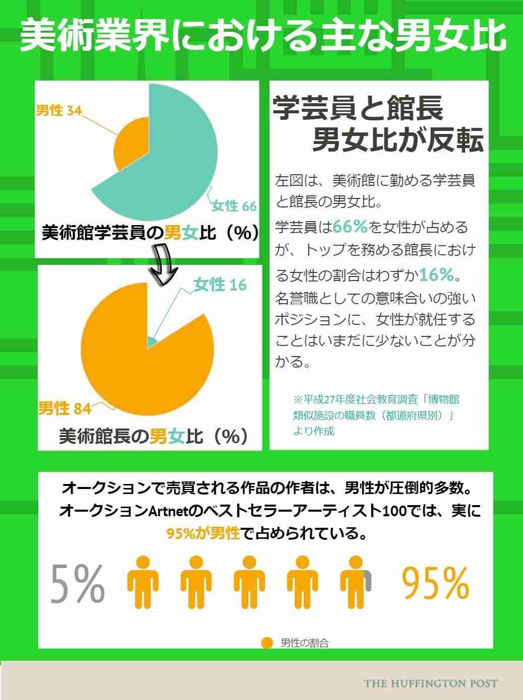 勝海麻衣氏　盗作疑惑に続き経歴詐称か　銭湯絵師界にはびこる闇