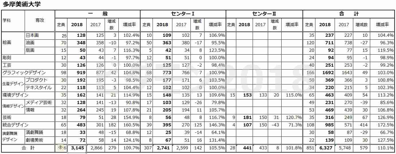 勝海麻衣氏　盗作疑惑に続き経歴詐称か　銭湯絵師界にはびこる闇