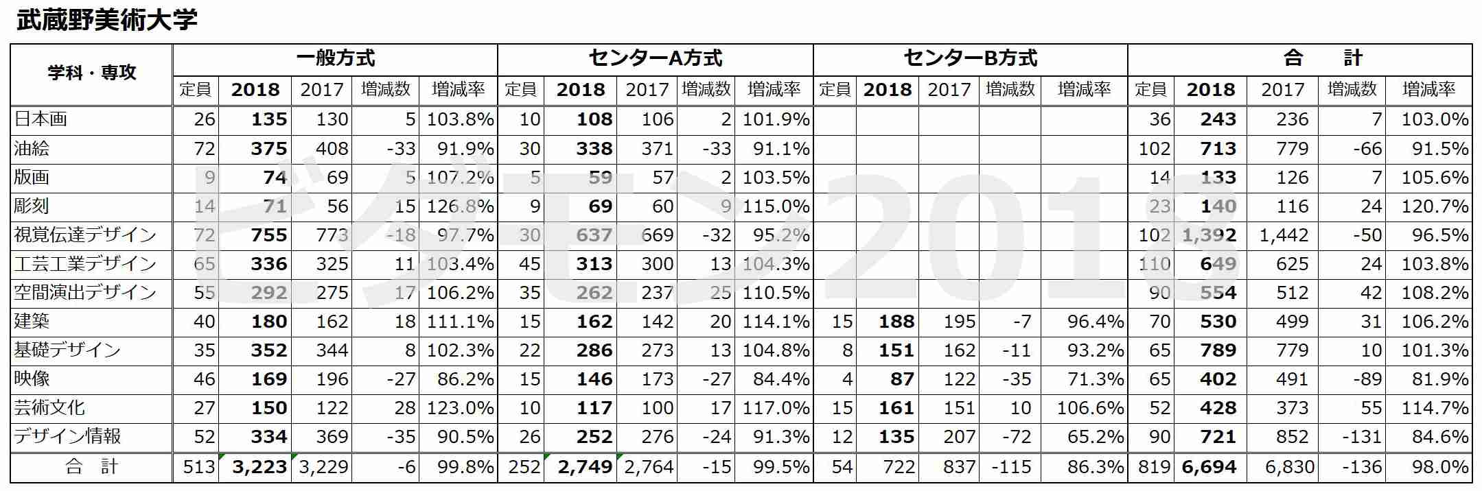 勝海麻衣氏　盗作疑惑に続き経歴詐称か　銭湯絵師界にはびこる闇