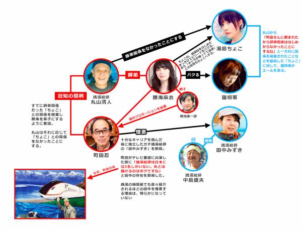 勝海麻衣氏　盗作疑惑に続き経歴詐称か　銭湯絵師界にはびこる闇