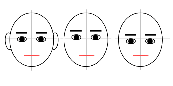 おでこが狭い人