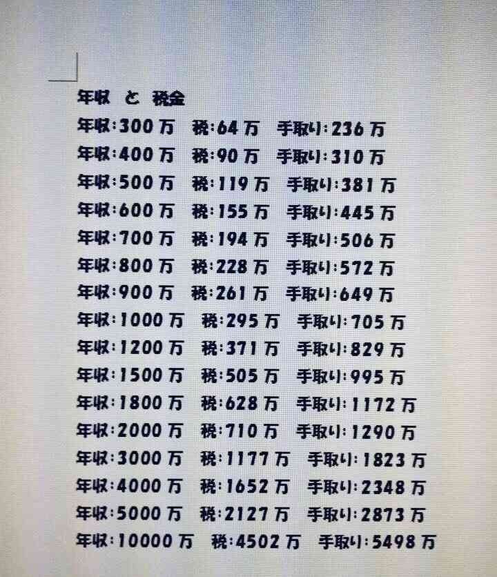 金銭面で子どもを諦めた方