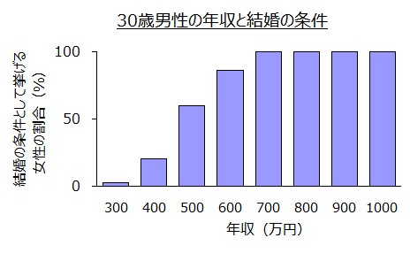 金銭面で子どもを諦めた方