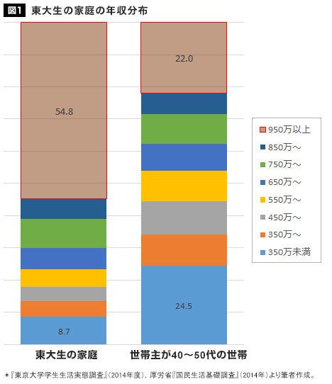 金銭面で子どもを諦めた方