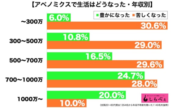 安倍政権GW外遊ラッシュ 13閣僚