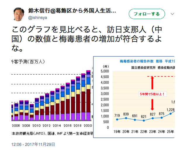 観光地周辺に住んでいる方、迷惑被ってませんか？