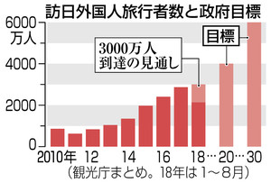 観光地周辺に住んでいる方、迷惑被ってませんか？