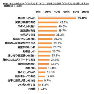 職場にイケメン必要ですか？