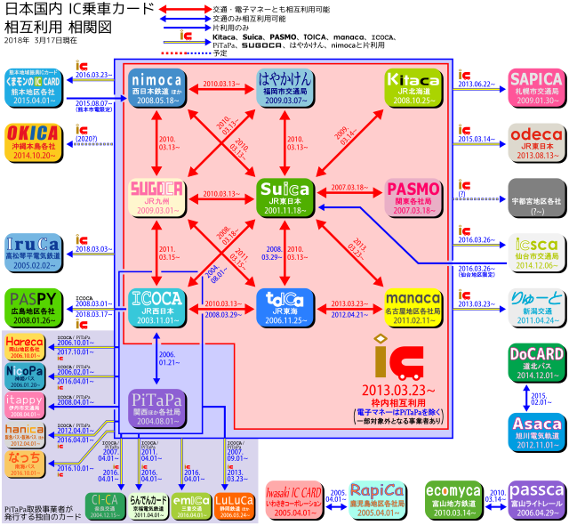 ICカードを語ろう❗