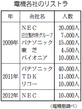 旦那の年収が400万以下の方