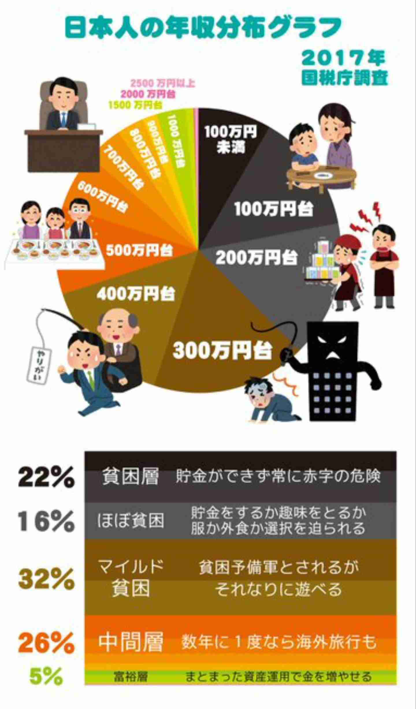 旦那の年収が400万以下の方