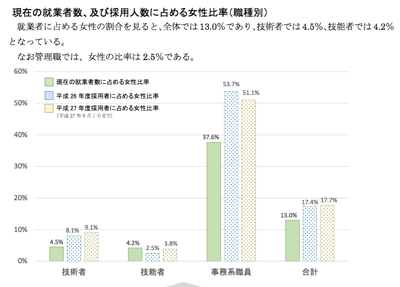 東国原英夫 性差別発言が物議「女性が主体的じゃないから」