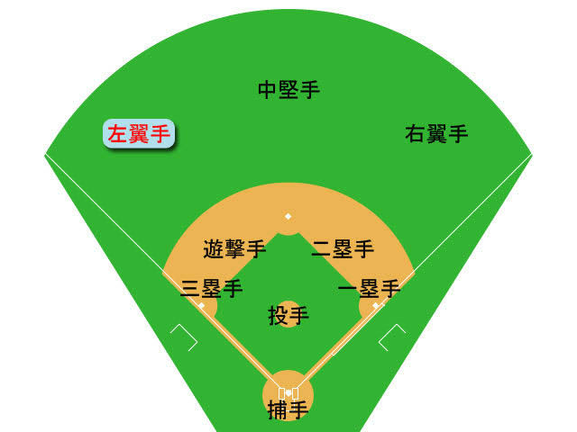 何度も聞いた事はあるのに意味を知らない言葉