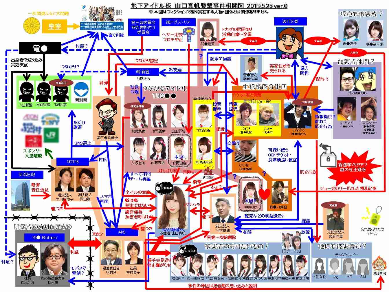 元AKB奥真奈美 NGT加藤美南の不適切投稿を「売名」とバッサリ その理由は…