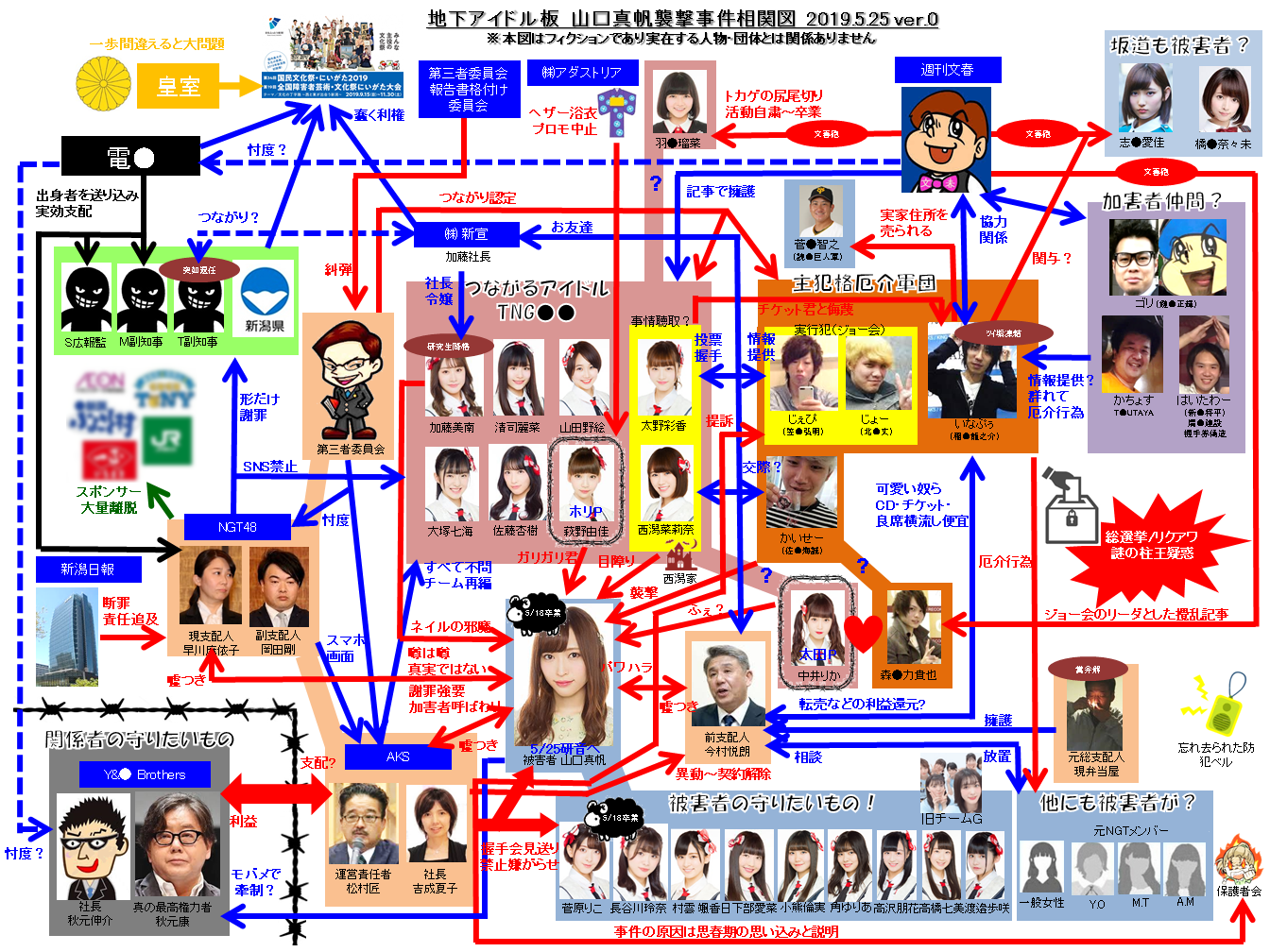 元AKB奥真奈美 NGT加藤美南の不適切投稿を「売名」とバッサリ その理由は…