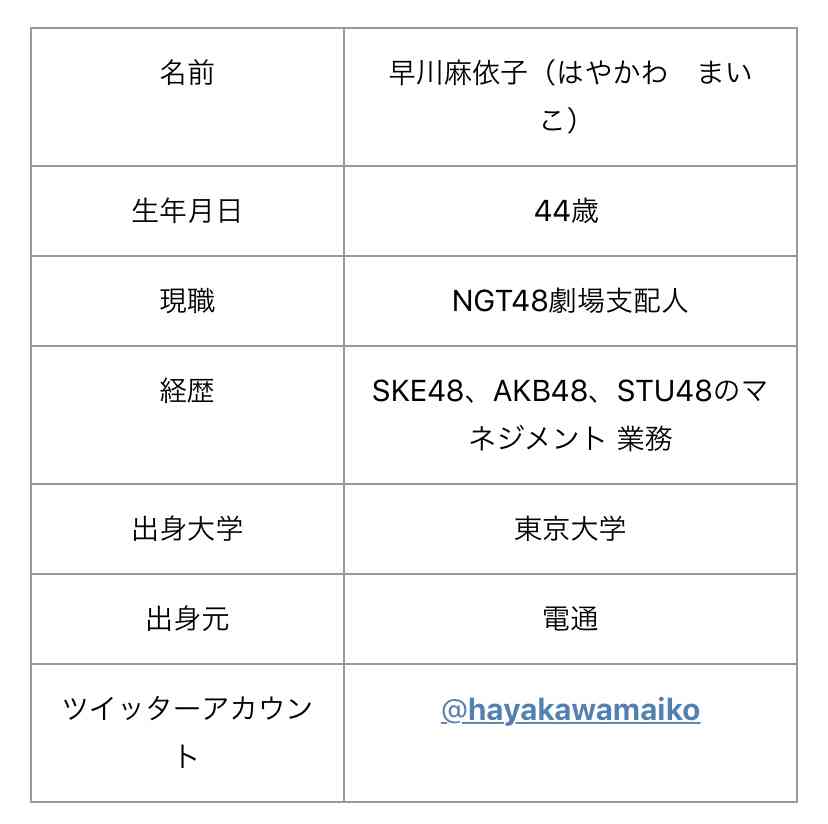 元AKB奥真奈美 NGT加藤美南の不適切投稿を「売名」とバッサリ その理由は…