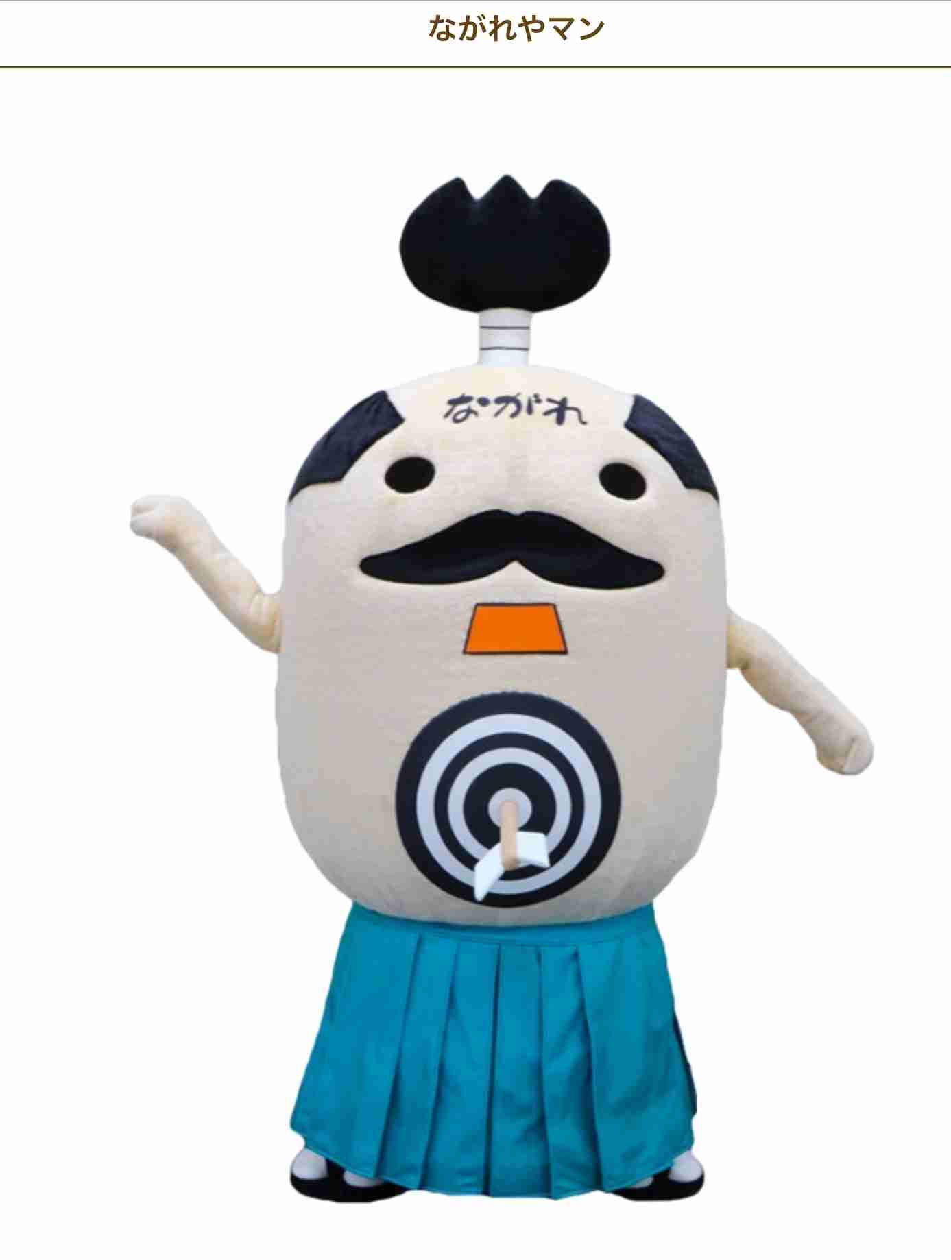 ゆるキャラを紹介するトピ