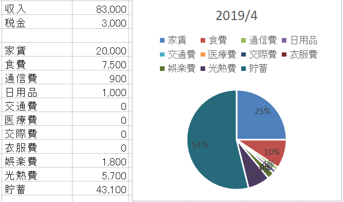貯金することの意味を教えて下さい