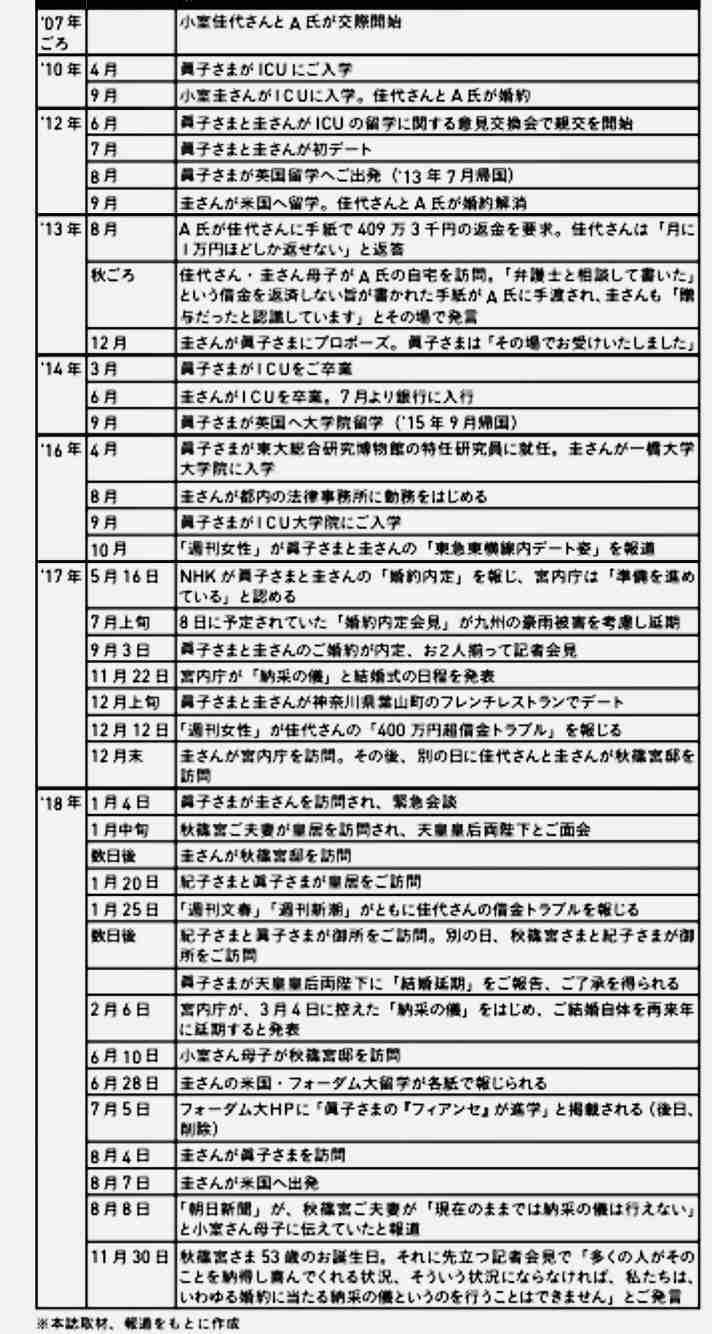 小室圭さんは「弁護士になるとは言っていません」　バイキングでミッツ「今さらこんな青臭いことを...」