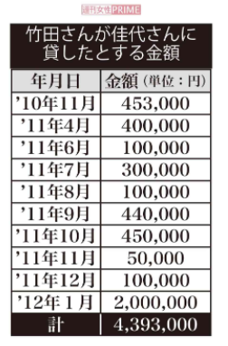 小室圭さんは「弁護士になるとは言っていません」　バイキングでミッツ「今さらこんな青臭いことを...」