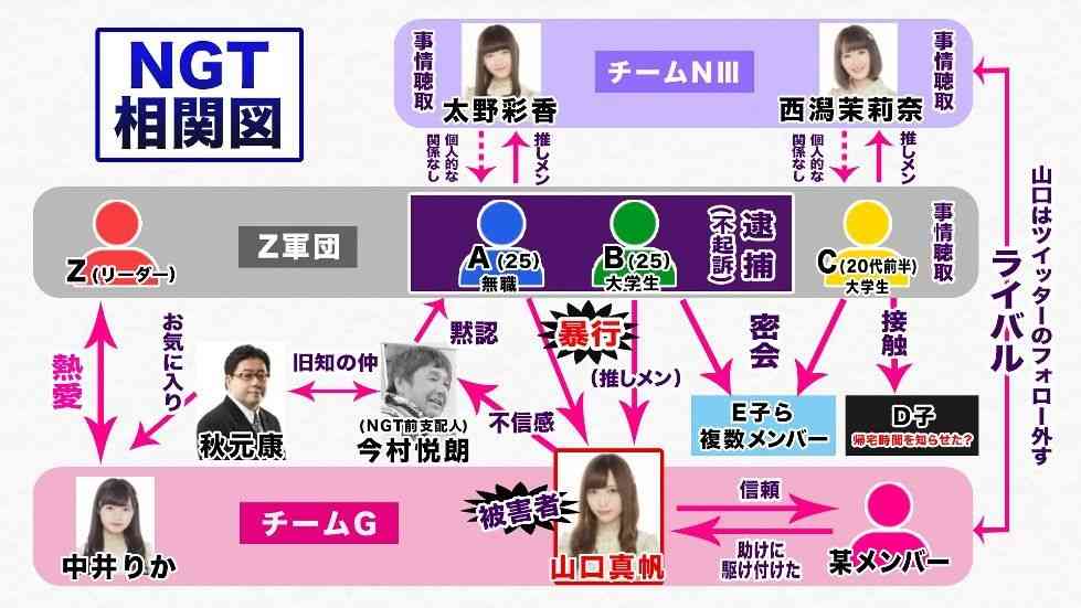 指原莉乃　NGT問題を秋元氏に相談　会社は「秋元さんに相談も報告もせず」
