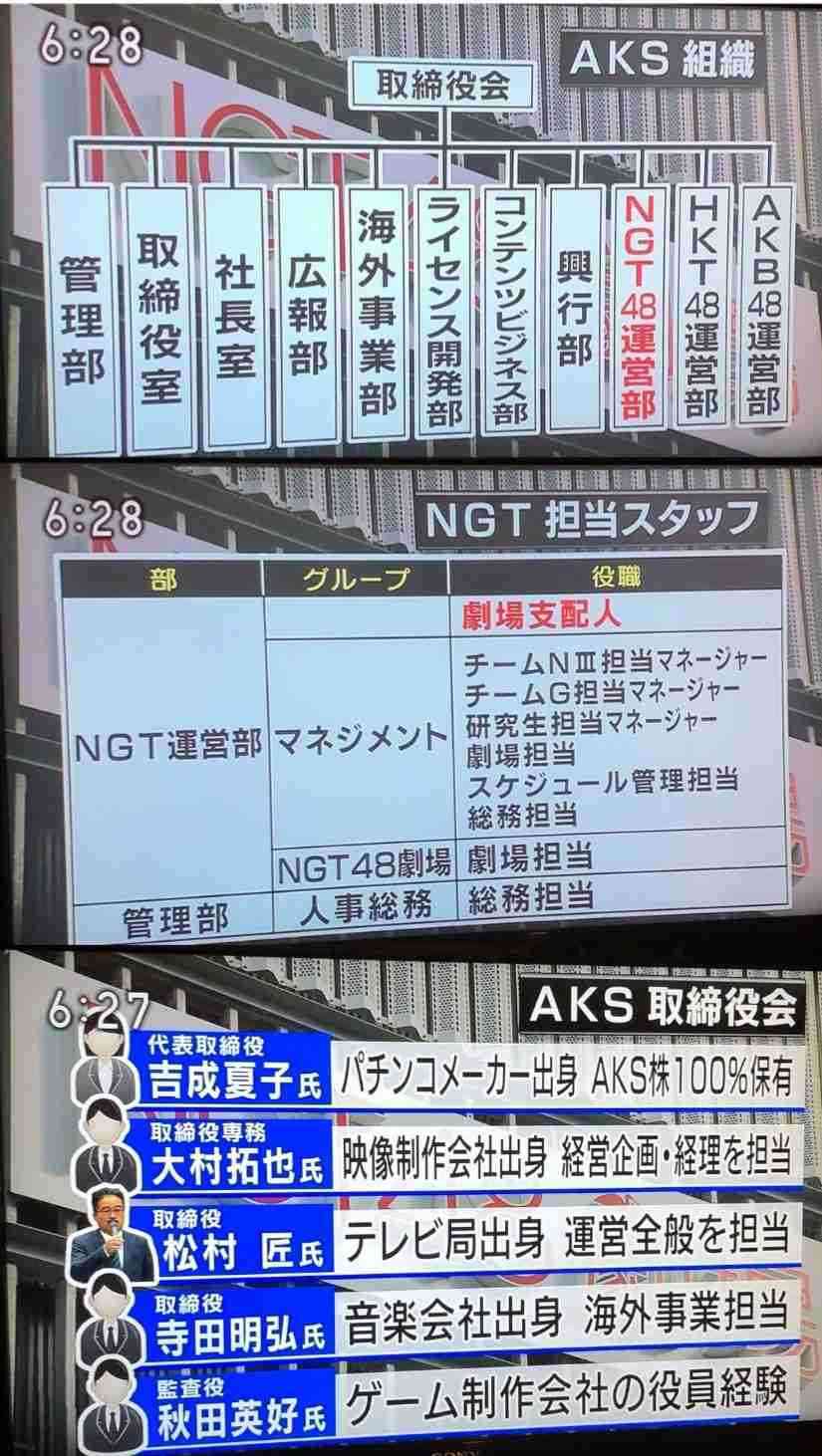 指原莉乃　NGT問題を秋元氏に相談　会社は「秋元さんに相談も報告もせず」