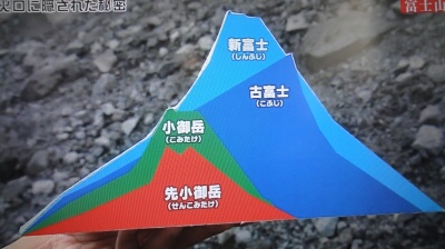 色々な富士山🗻を眺めるトピ♪