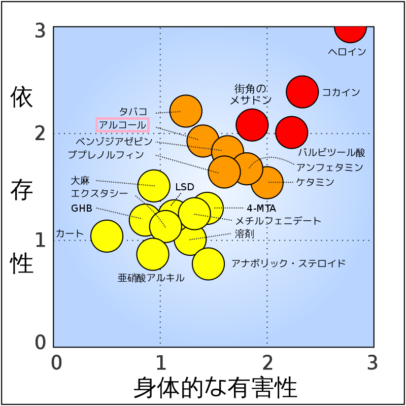 お酒をやめる、控えるメリットを教えてください！