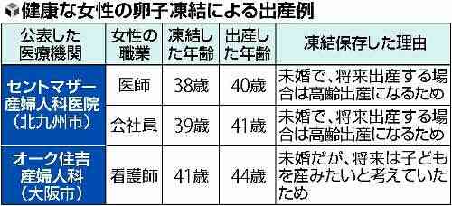 磯野貴理子が2度目の離婚　24歳下バーテンダーと約7年でピリオド　協議を重ね円満に