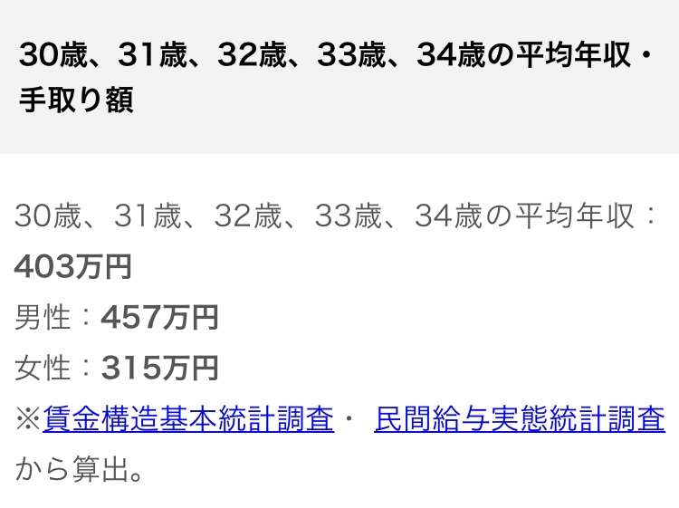 【既婚】30代前半の世帯年収