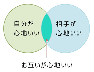 ラブラブが続く、続かないカップルの違いとは？