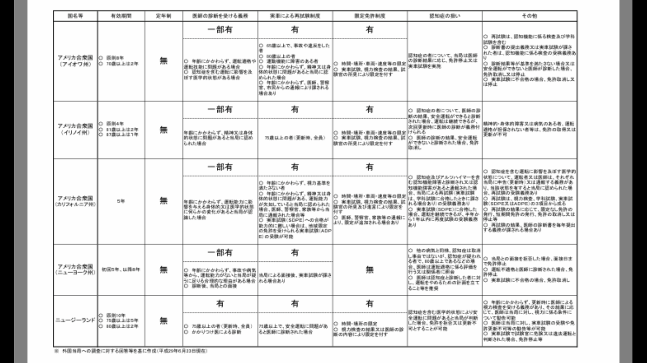 「太陽がまぶしくて」 子ども2人はね74歳女逮捕