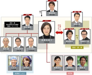 [実況・感想] 緊急取調室　#4