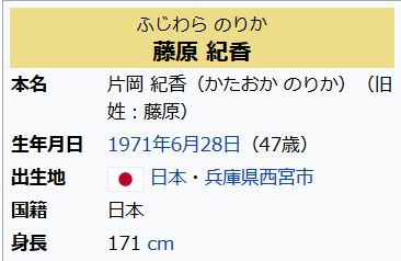 ホンマでっか!?関西出身と聞いて驚く女優ランキング