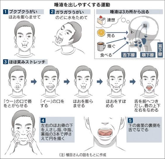 口臭キツイ人対策どうしてますか?