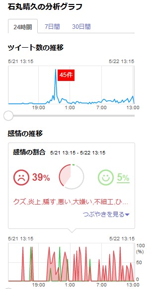 「ブスやし。いらんし」恋愛番組出演のモデル、ファンのプレゼントを蹴飛ばし炎上 イベントも出演禁止に