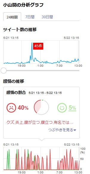 「ブスやし。いらんし」恋愛番組出演のモデル、ファンのプレゼントを蹴飛ばし炎上 イベントも出演禁止に