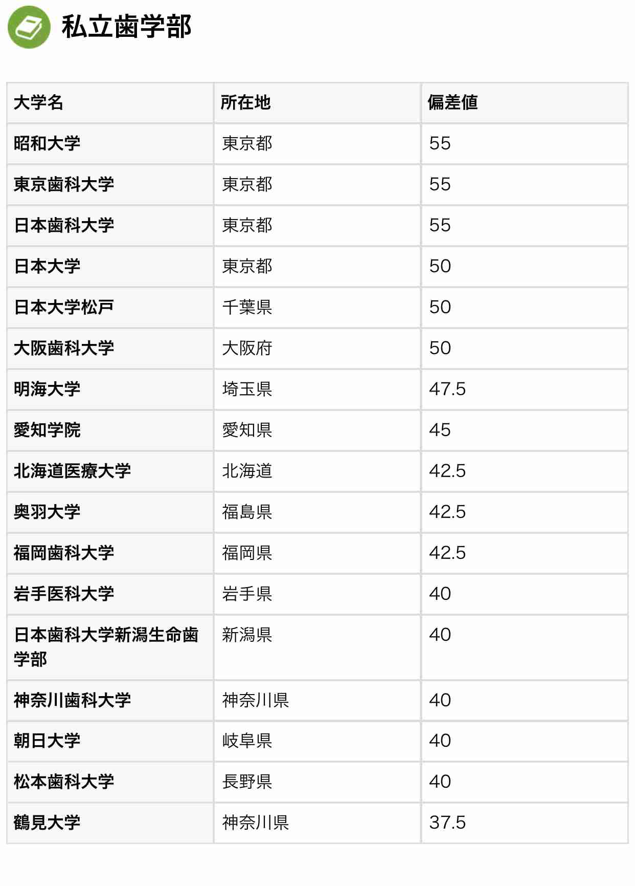 お医者さんに恋したことある人いますか