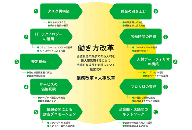 働き方改革で夫の給料が減った人いますか?