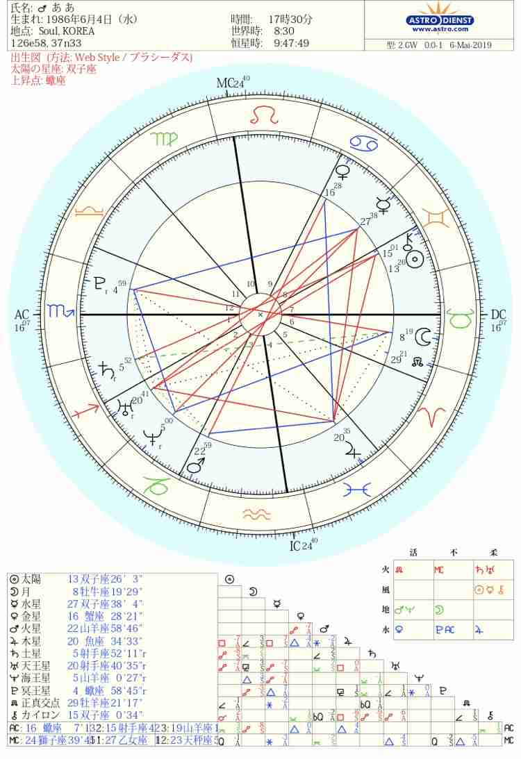 トウスtous Chinese Horoscope 十二支 ウサギペンダント ルビー ピンクゴールドコーティング