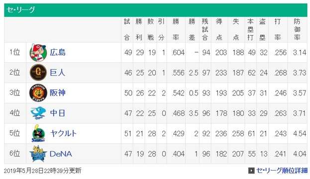 【定期】プロ野球総合トピ⚾
