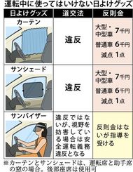 日中車を運転する仕事してる方の日焼け対策