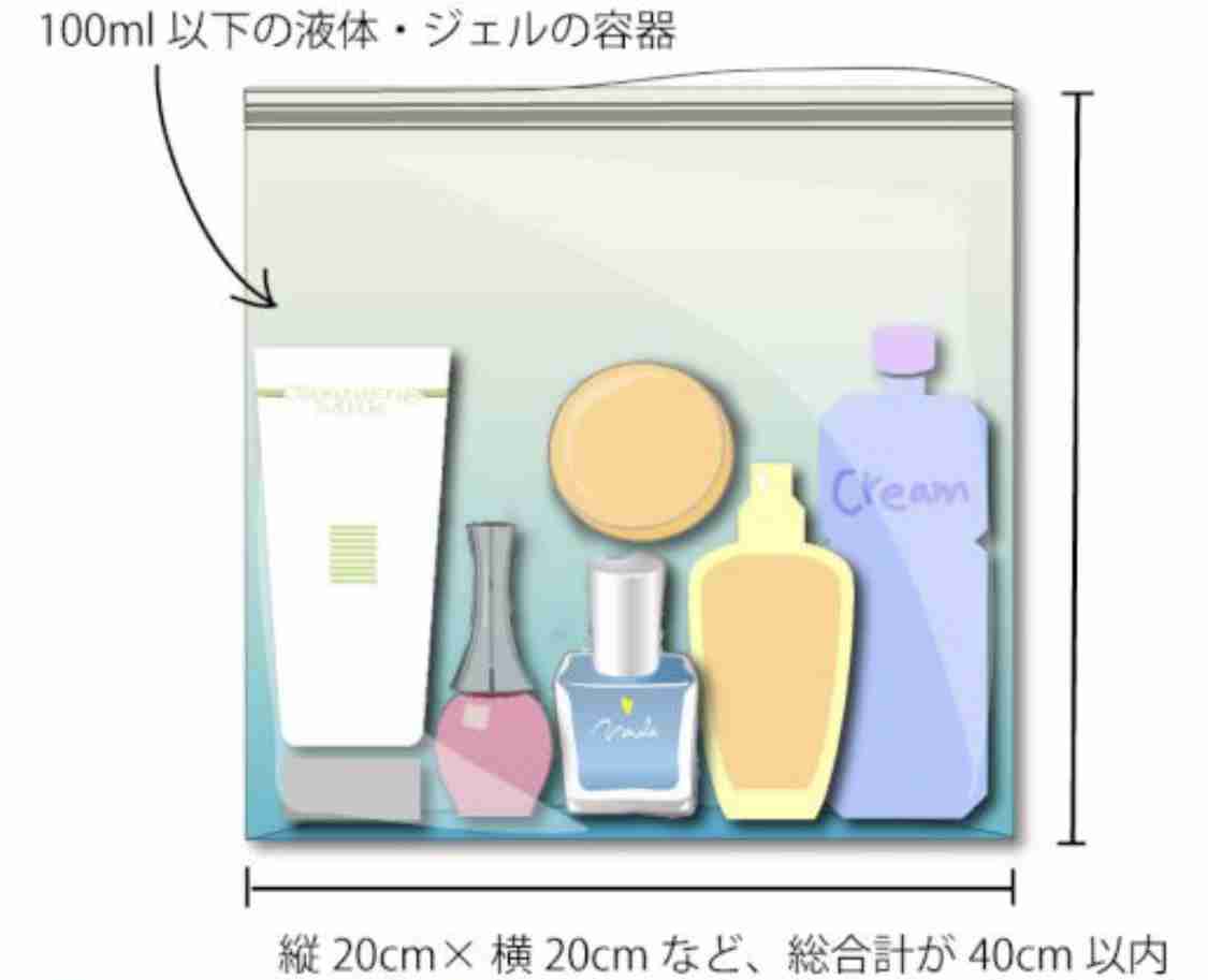 ハワイ旅行について教えて下さい！