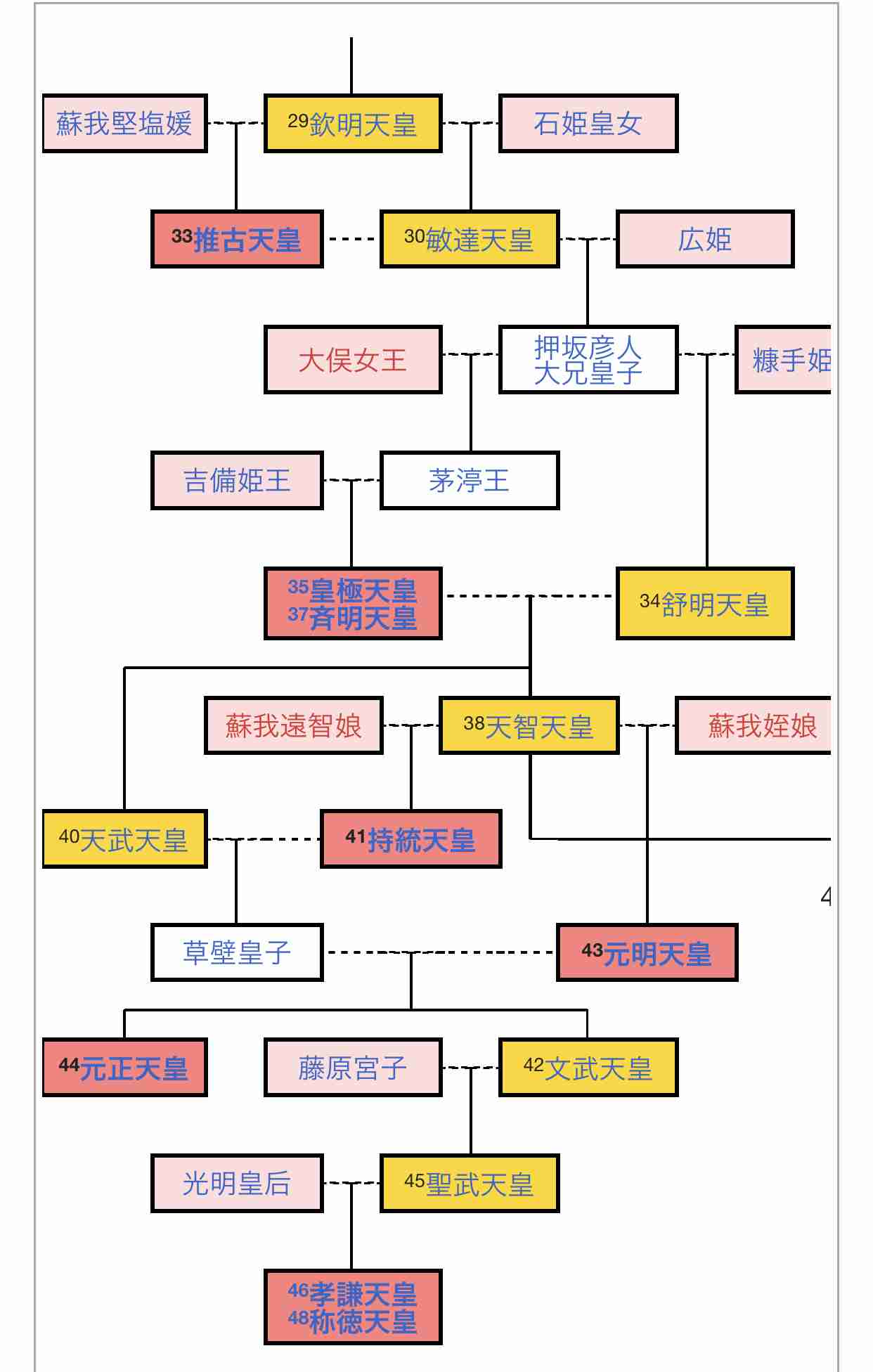 天皇陛下に「親しみ」82%　女性継承賛成79%、共同通信