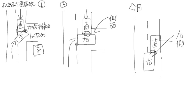 双方ブレーキかけずと断定、大津 園児死傷事故