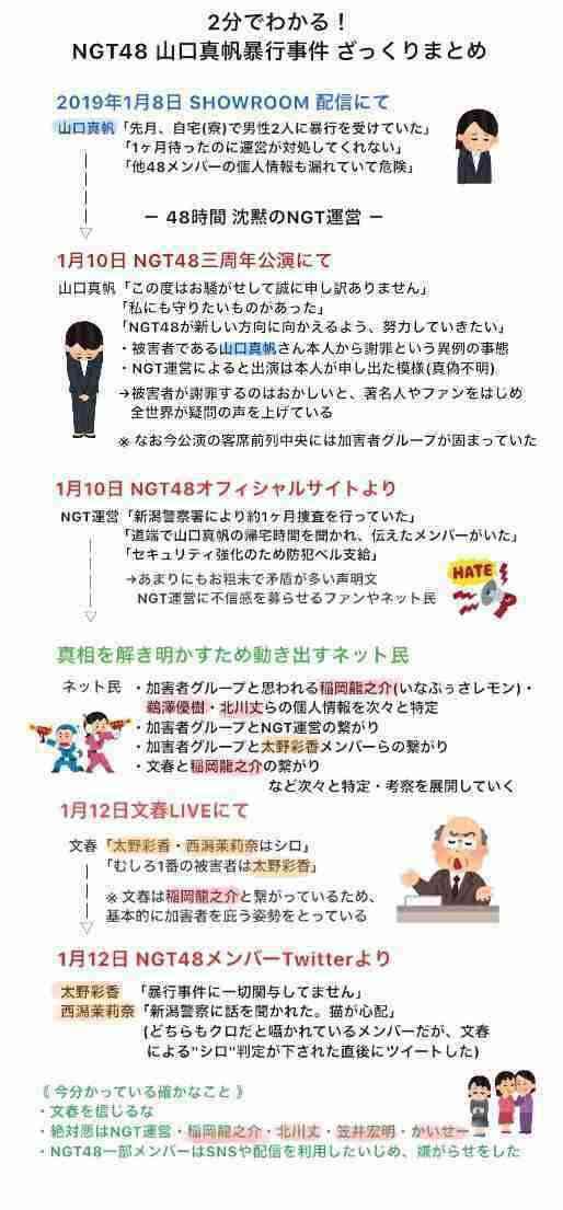 加藤浩次、NGT48山口真帆へ運営側の「会社を攻撃する加害者だ」に納得できず