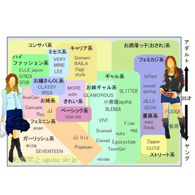 雑誌遍歴教えて！